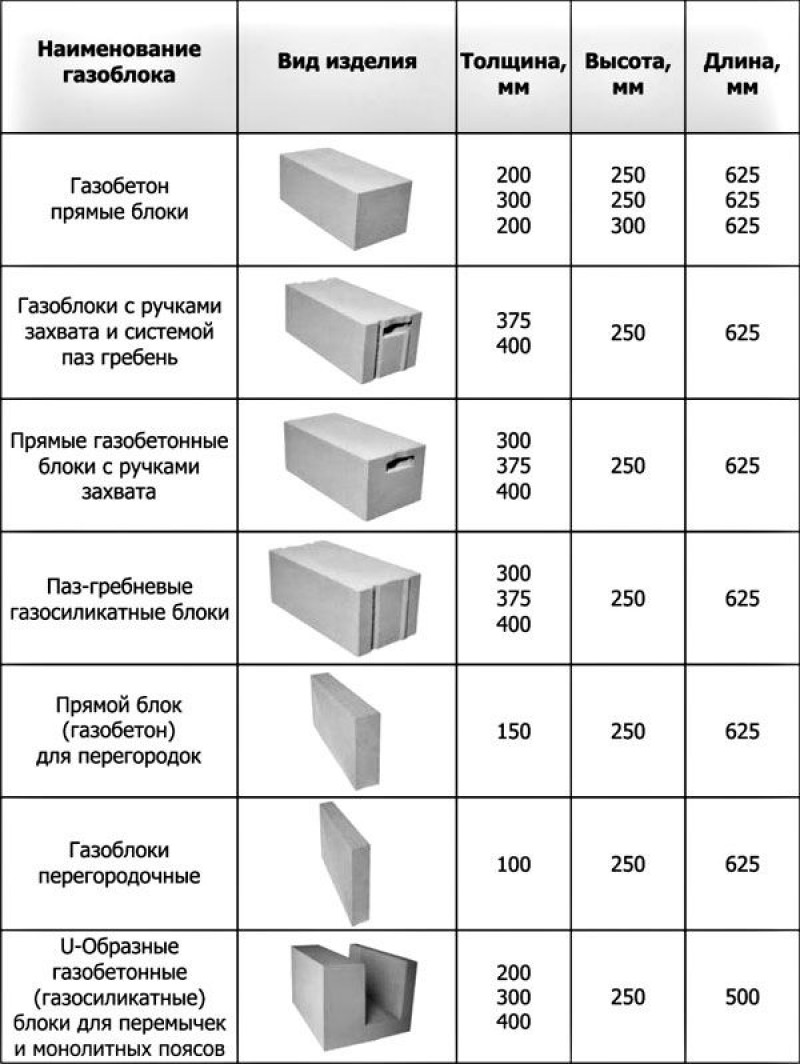 газобетон размеры