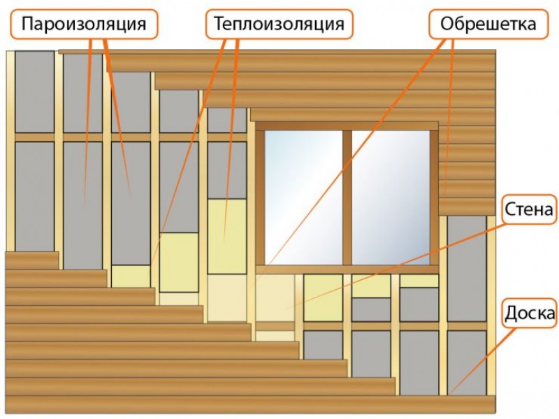 монтаж внахлест доска