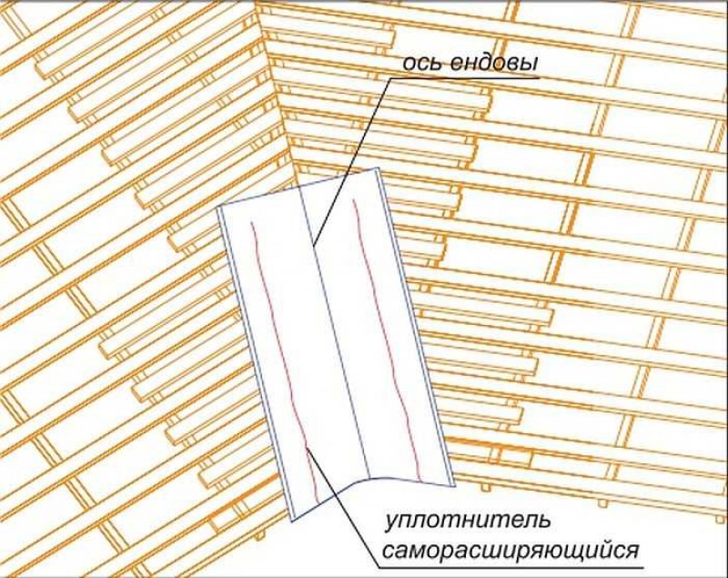 Ендова крыши: что это такое, схема, устройство, фото