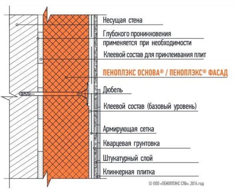 Схема установки листа пеноплэкса с помощью дюбелей