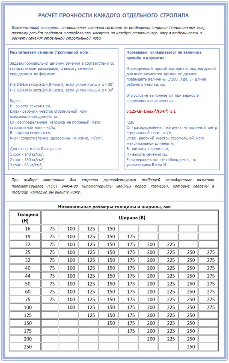 Как рассчитать прочность стропил