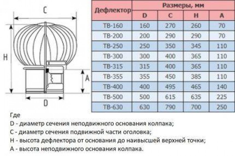 Габариты термодефлектора