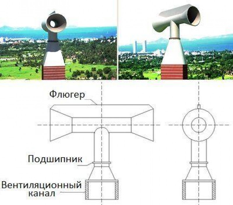 Поворотный дефлектор