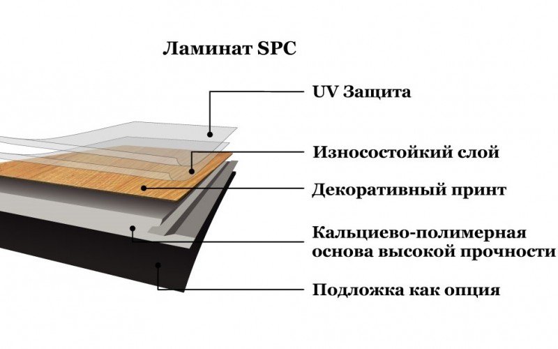 каменный spc ламинат для пола Стоун Флор