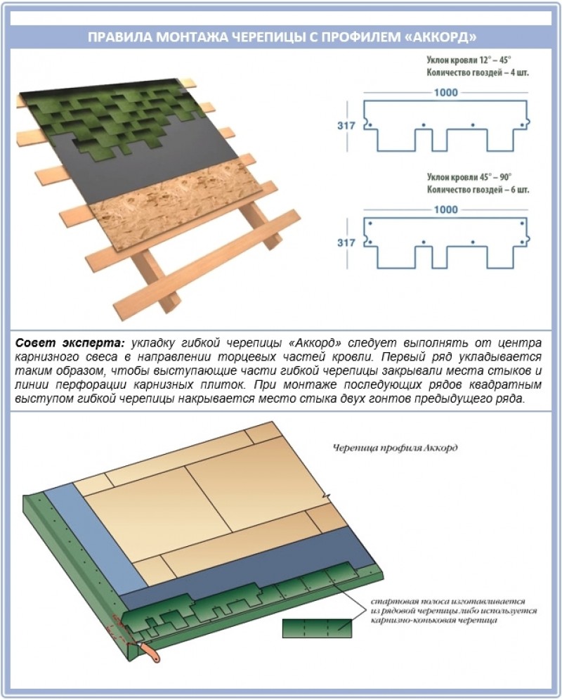 Правила монтажа битумной черепицы