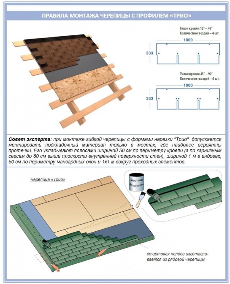 Инструкция по монтажу черепицы разных профилей