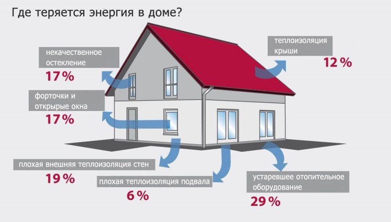 выявление теплопотерь