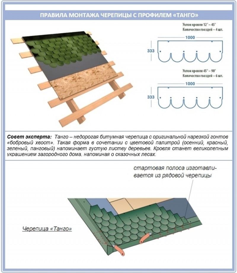 Укладка черепицы с профилем 