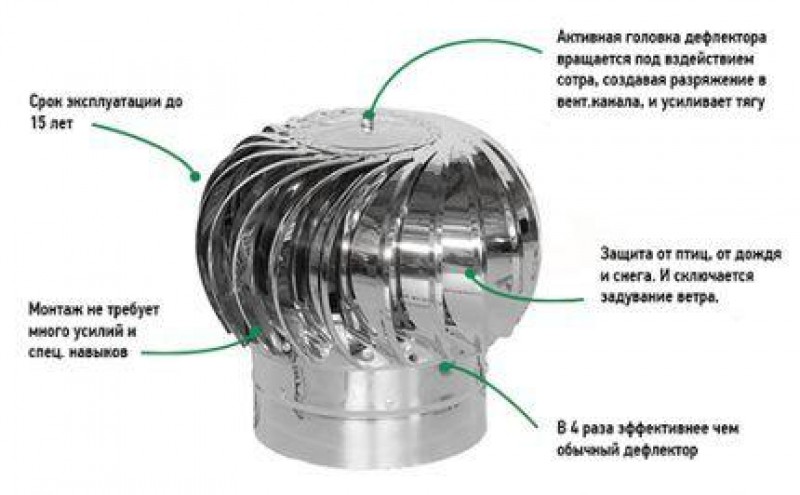 Активный турбодефлектор