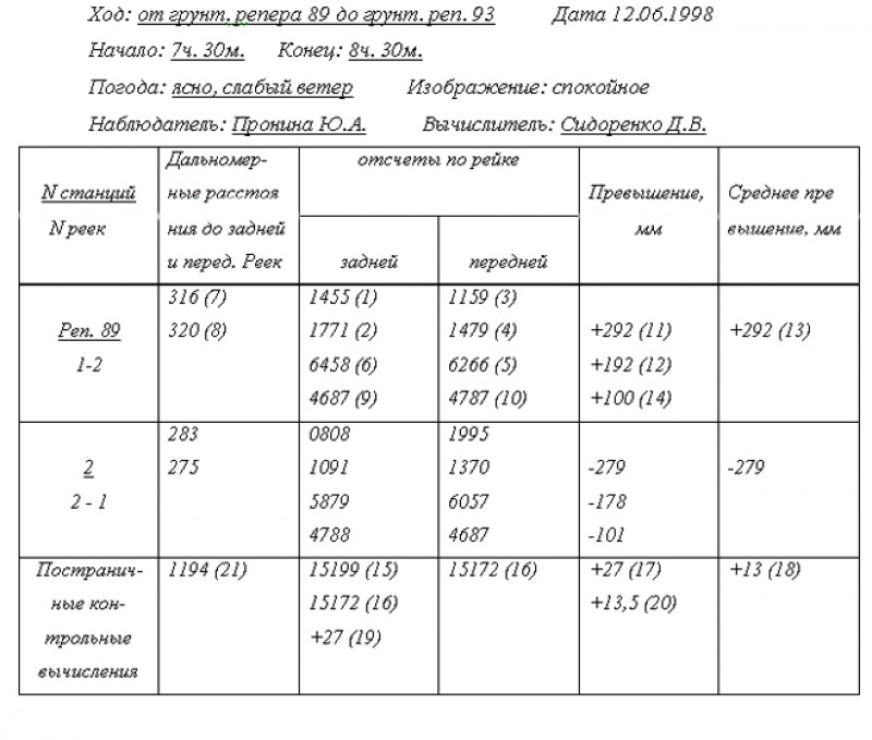 Страница журнала измерения направлений