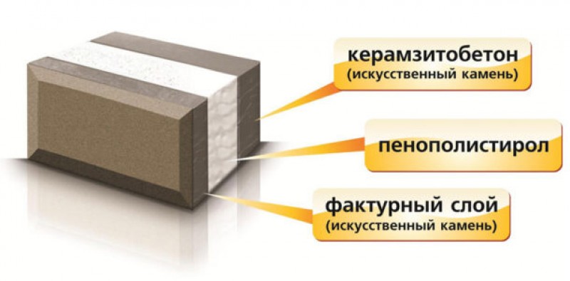 Шмоизоляционные свойства теплоблока