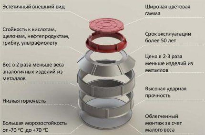 Преимущества полимерно песчаных колодцев