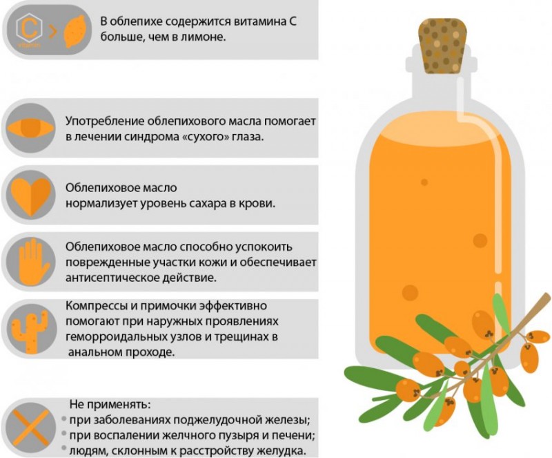 Польза облепихового масла