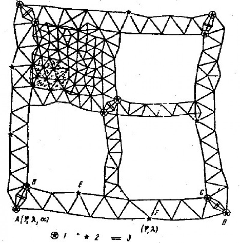 Государственные сети триангуляции.