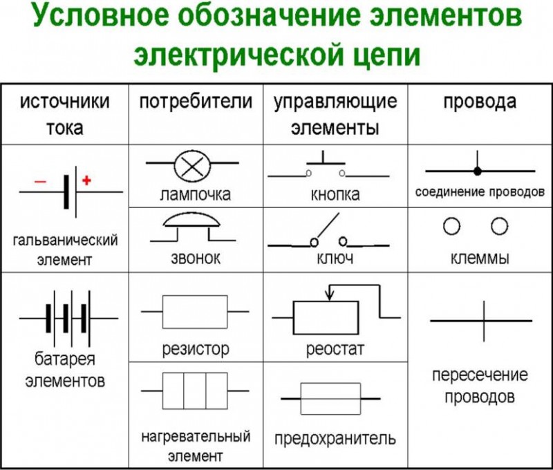 Условные обозначения элементов электрической цепи