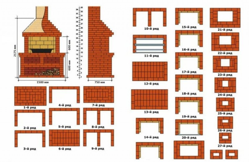 Схема порядовки укладки печи