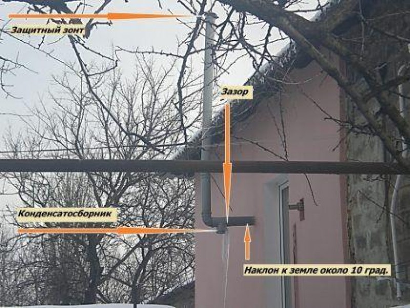 Замерзание конденсата