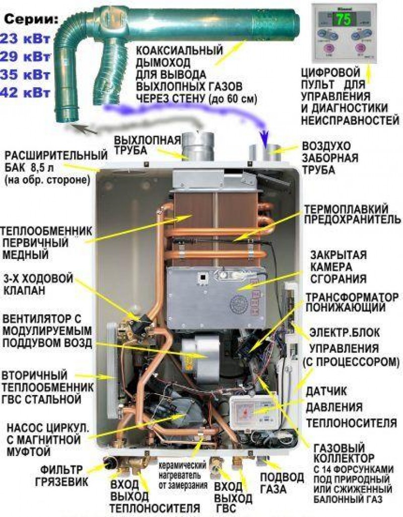 Устройство энергозависимого котла