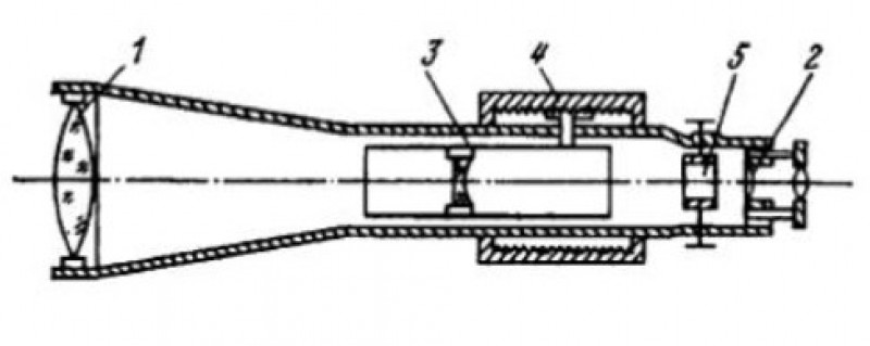Зрительная труба теодолита.