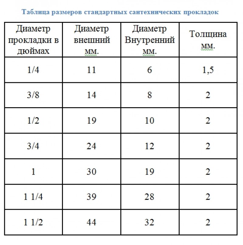 Таблица стандартных размеров