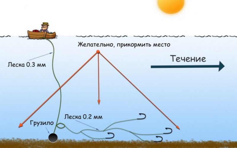 Оснастка подпуска