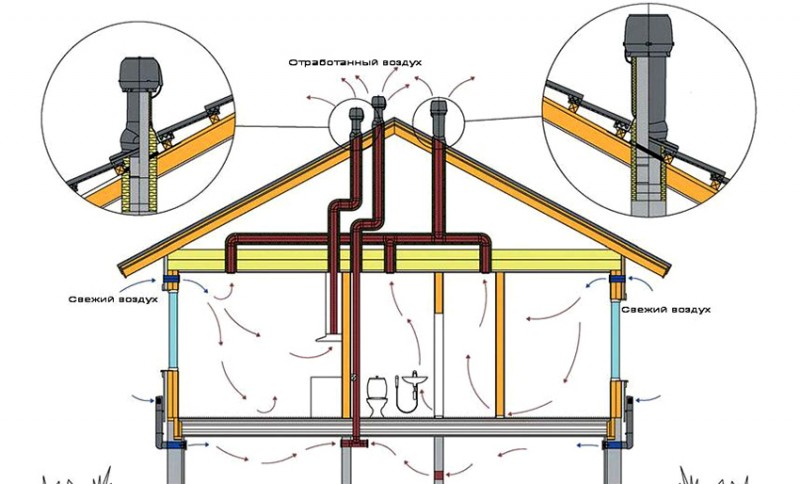 Принцип работы кровельного аэратора