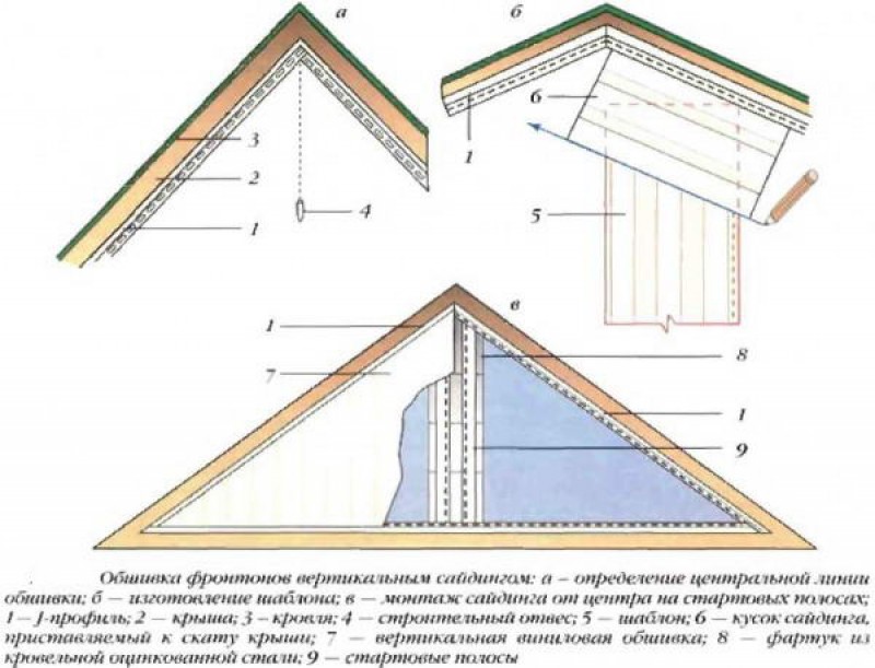 Схема установки профиля