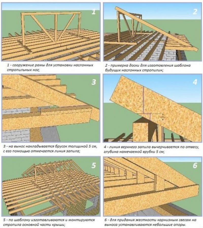 Схема сборки стропильного каркаса