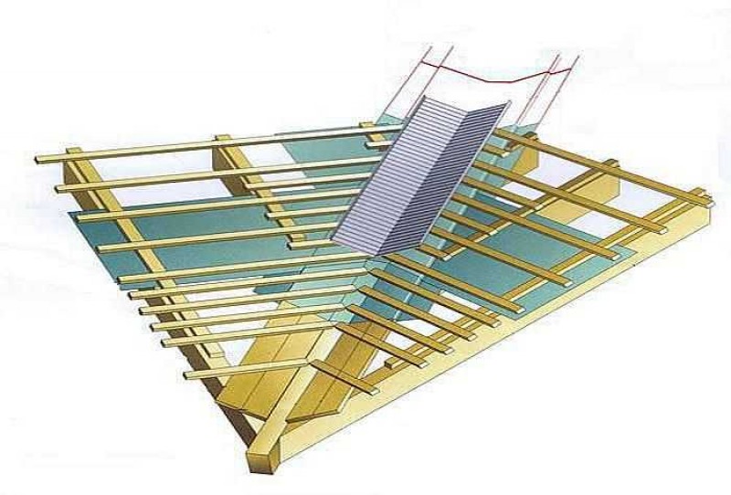 Ендова крыши: что это такое, схема, устройство, фото