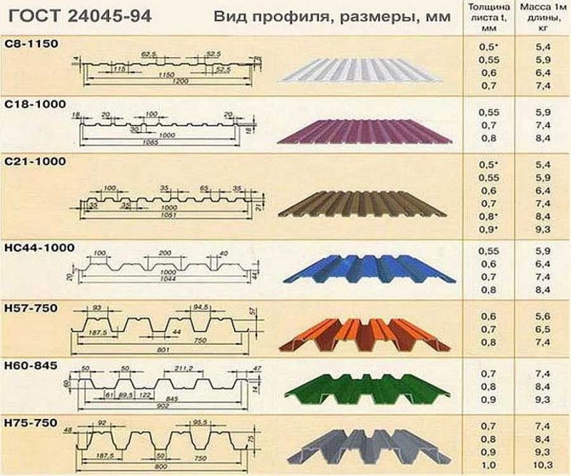 Размеры профнастила для крыши, длина и ширина листа