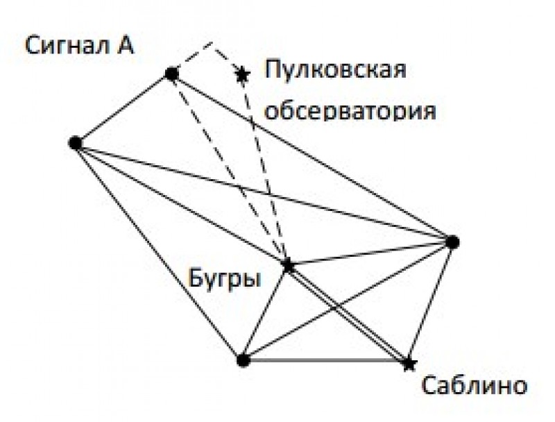 Исходная привязка системы координат СК-32.