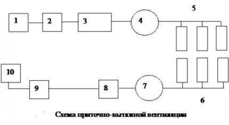 Схематическое изображение приточно-вытяжной вентиляции