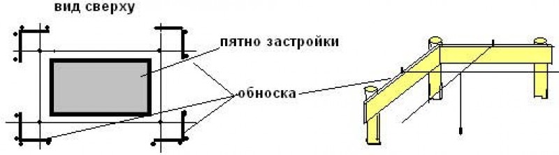 схема обноска фундамента