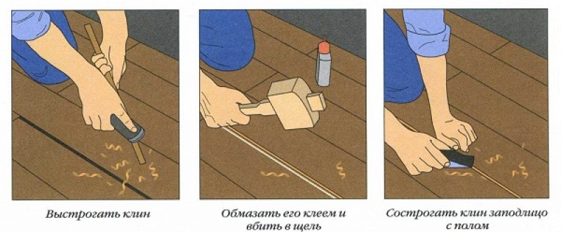 Несколько способов устранить скрип деревянного пола