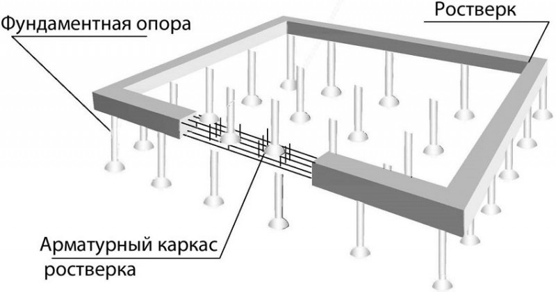 Схема свайного фундамента с ростверком