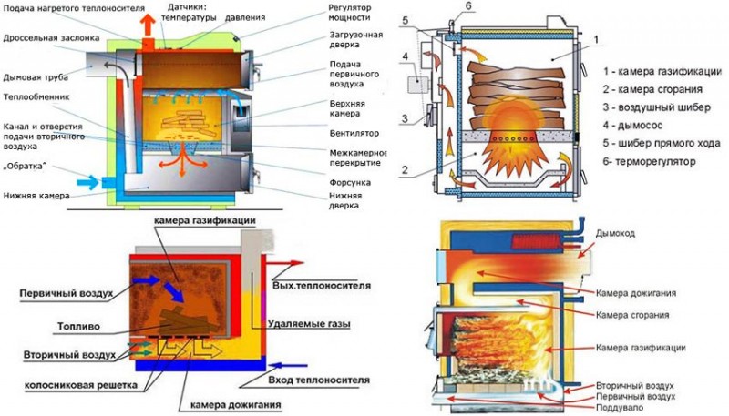 Схемы устройства пиролизных котлов разных типов