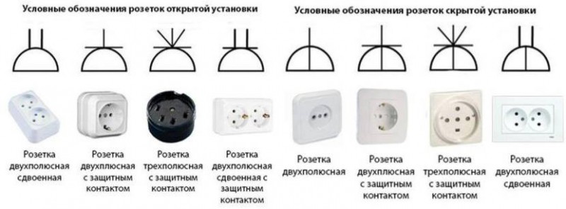 Обозначение различных типов розеток на чертежах