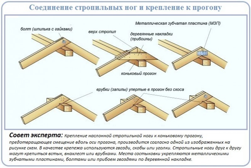 Устройство стропильной системы двухскатной крыши в зоне конька