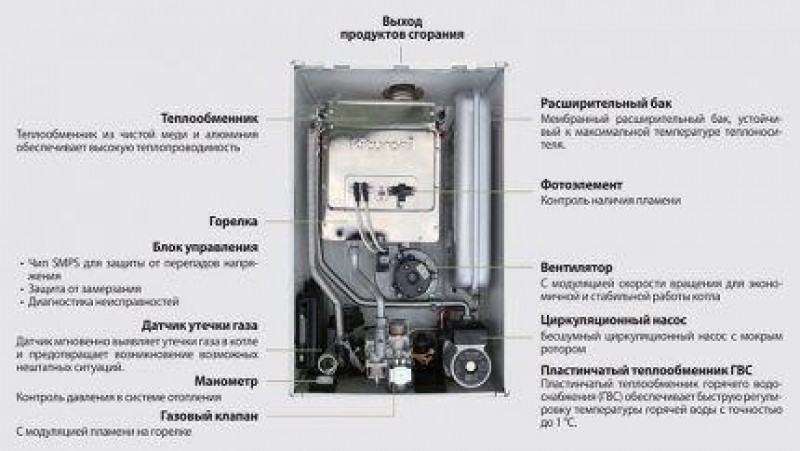 Котел Kiturami внутри