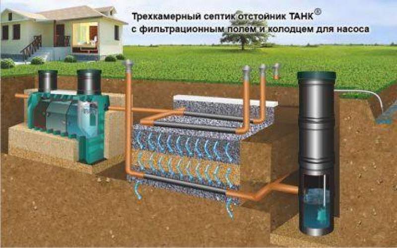 Схема установки септика для плохо впитывающих грунтов