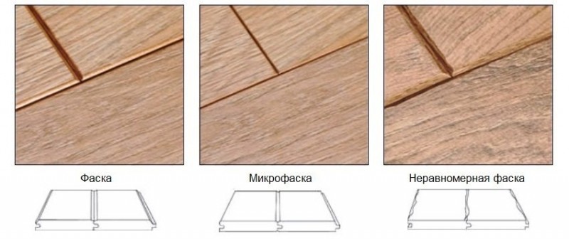 Различные типы фаски на кромках ламината