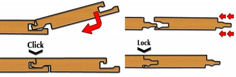 Принцип защелкивания замков Click и Lock