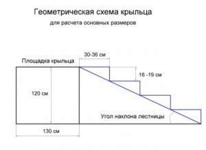 Бетонное крыльцо