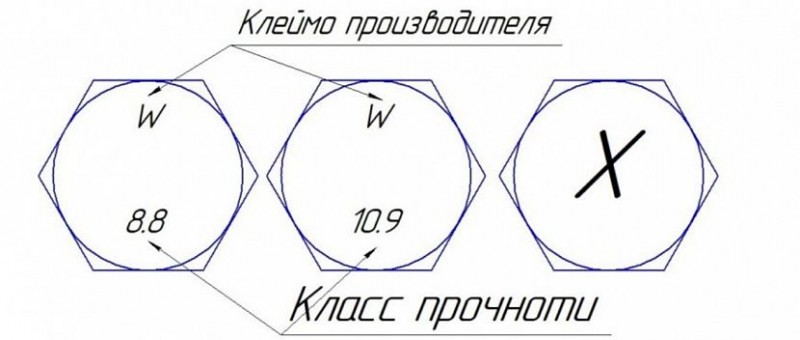 Маркировка на шляпках