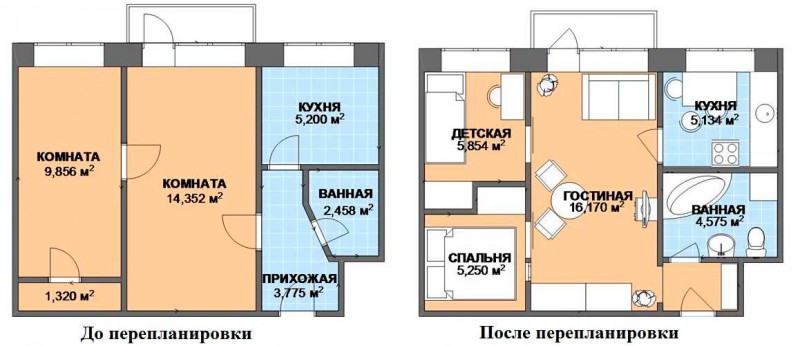 С чего начать ремонт квартиры в новостройке: правильная последовательность действий