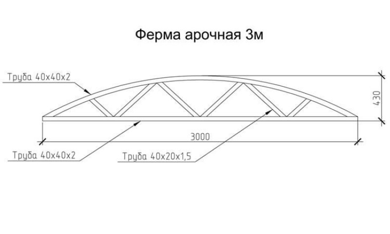 арочная ферма 3 метра