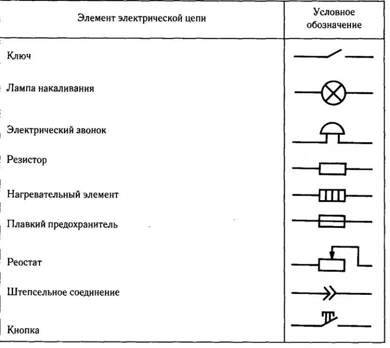 Элементы электроцепи и их обозначения