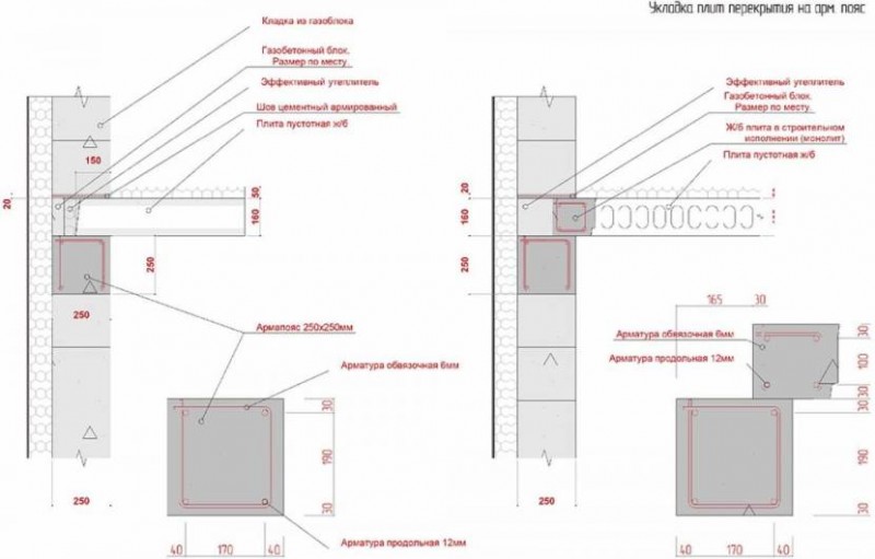 Расстояния опирания для газобетонных стен