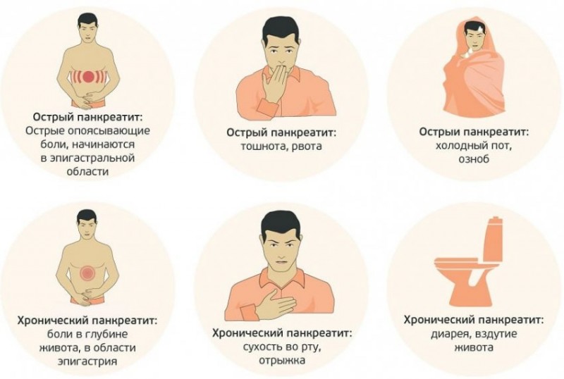 Симптомы панкреатита