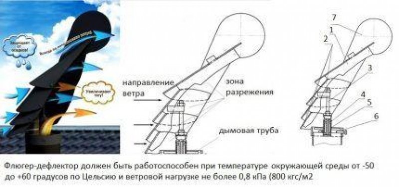 Поворотный дефлектор-флюгер